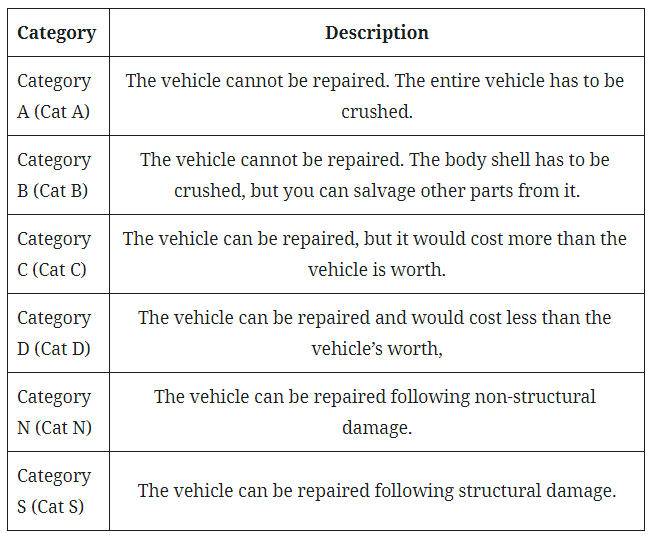 How to Estimate the Salvage Value of Your Car Scrap Car Comparison